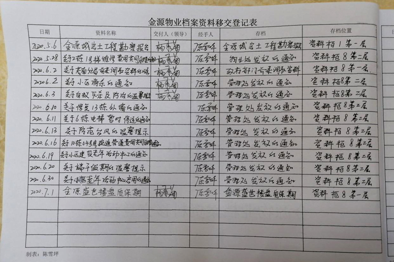 档案移交,鉴定,整理,保管,借阅手续完善资料出入有登记五,档案资料